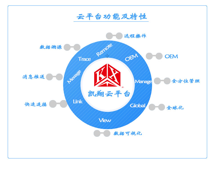 云平台特性及功能